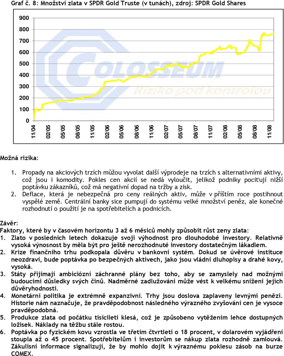 05/08 08/08 11/08 Možná rizika: 1. Propady na akciových trzích můžou vyvolat další výprodeje na trzích s alternativními aktivy, což jsou i komodity.