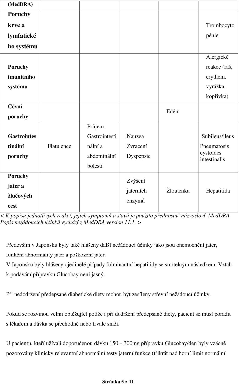 Hepatitida < K popisu jednotlivých reakcí, jejich symptomů a stavů je použito přednostně názvosloví MedDRA. Popis nežádoucích účinků vychází z MedDRA version 11