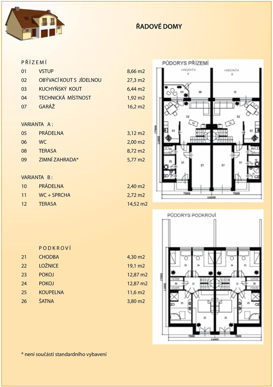 5,77 m2 VARIANTA B : 10 PRÁDELNA 2,40 m2 11 WC + SPRCHA 2,72 m2 12 TERASA 14,52 m2 P O D K R O V Í 21 CHODBA 4,30 m2 22