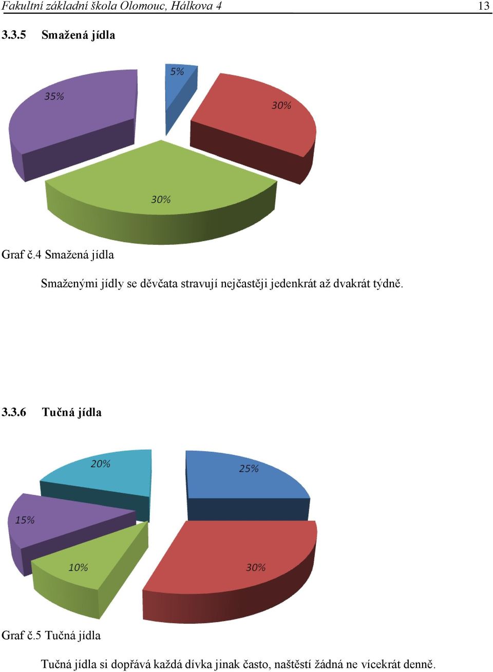 jedenkrát aţ dvakrát týdně. 3.3.6 Tučná jídla Graf č.