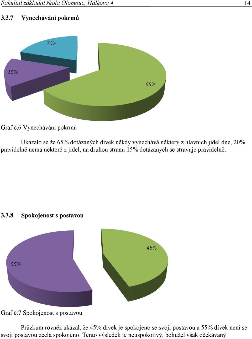 některé z jídel, na druhou stranu 15% dotázaných se stravuje pravidelně. 3.3.8 Spokojenost s postavou Graf č.