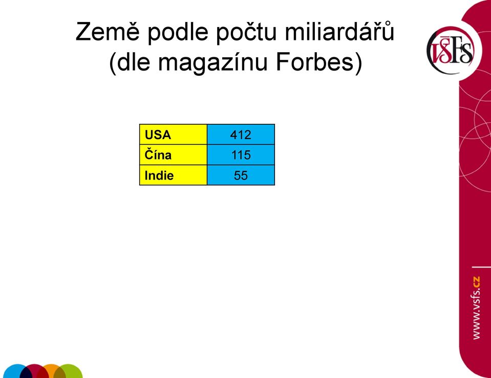 magazínu Forbes)