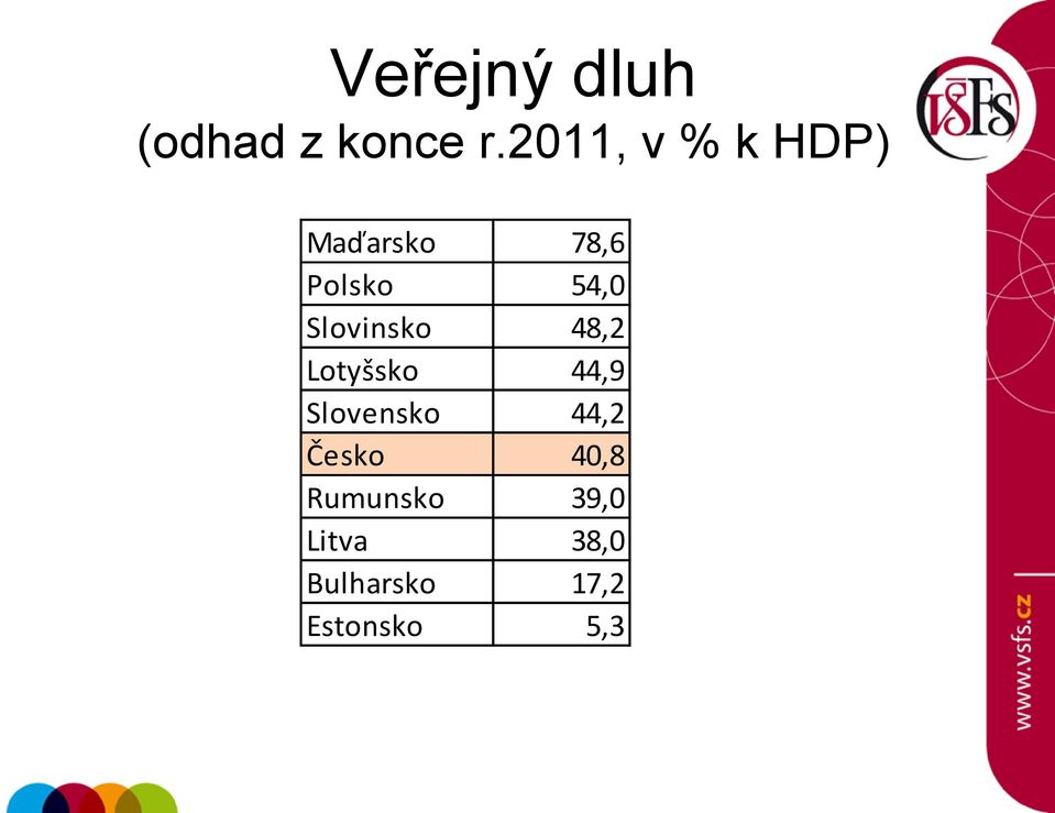 Slovinsko 48,2 Lotyšsko 44,9 Slovensko 44,2