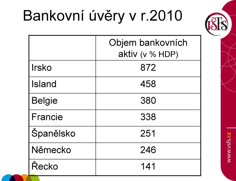 HDP) Irsko 872 Island 458 Belgie