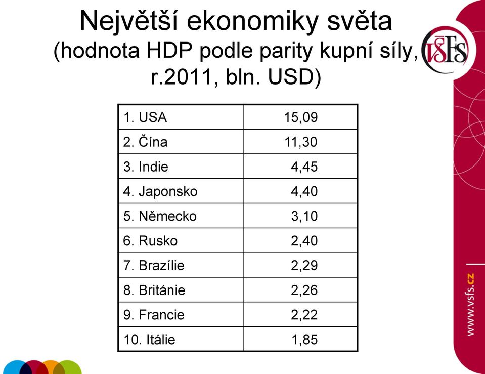 Indie 4,45 4. Japonsko 4,40 5. Německo 3,10 6.