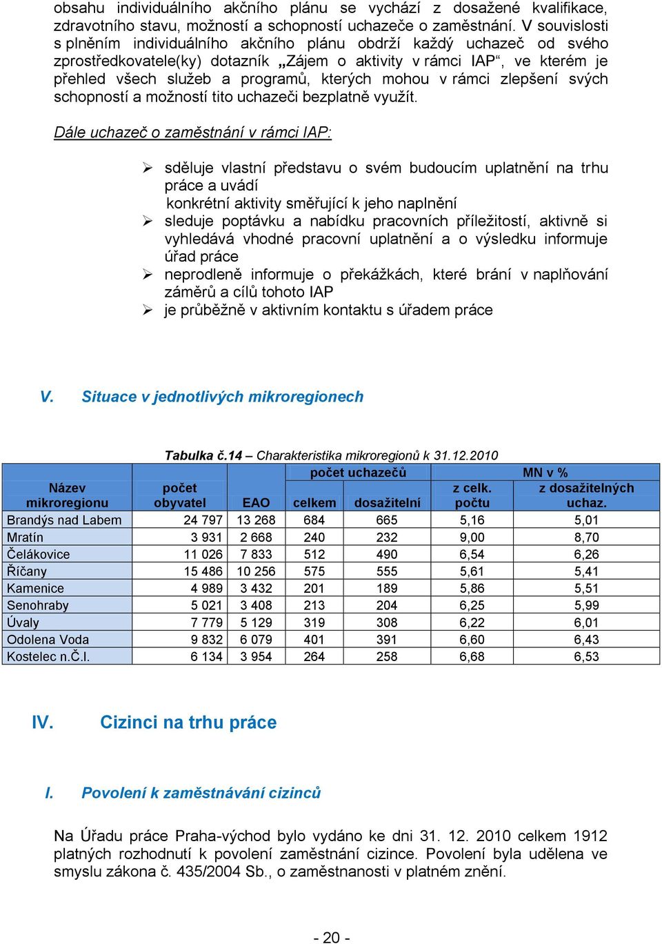 mohou v rámci zlepšení svých schopností a moţností tito uchazeči bezplatně vyuţít.