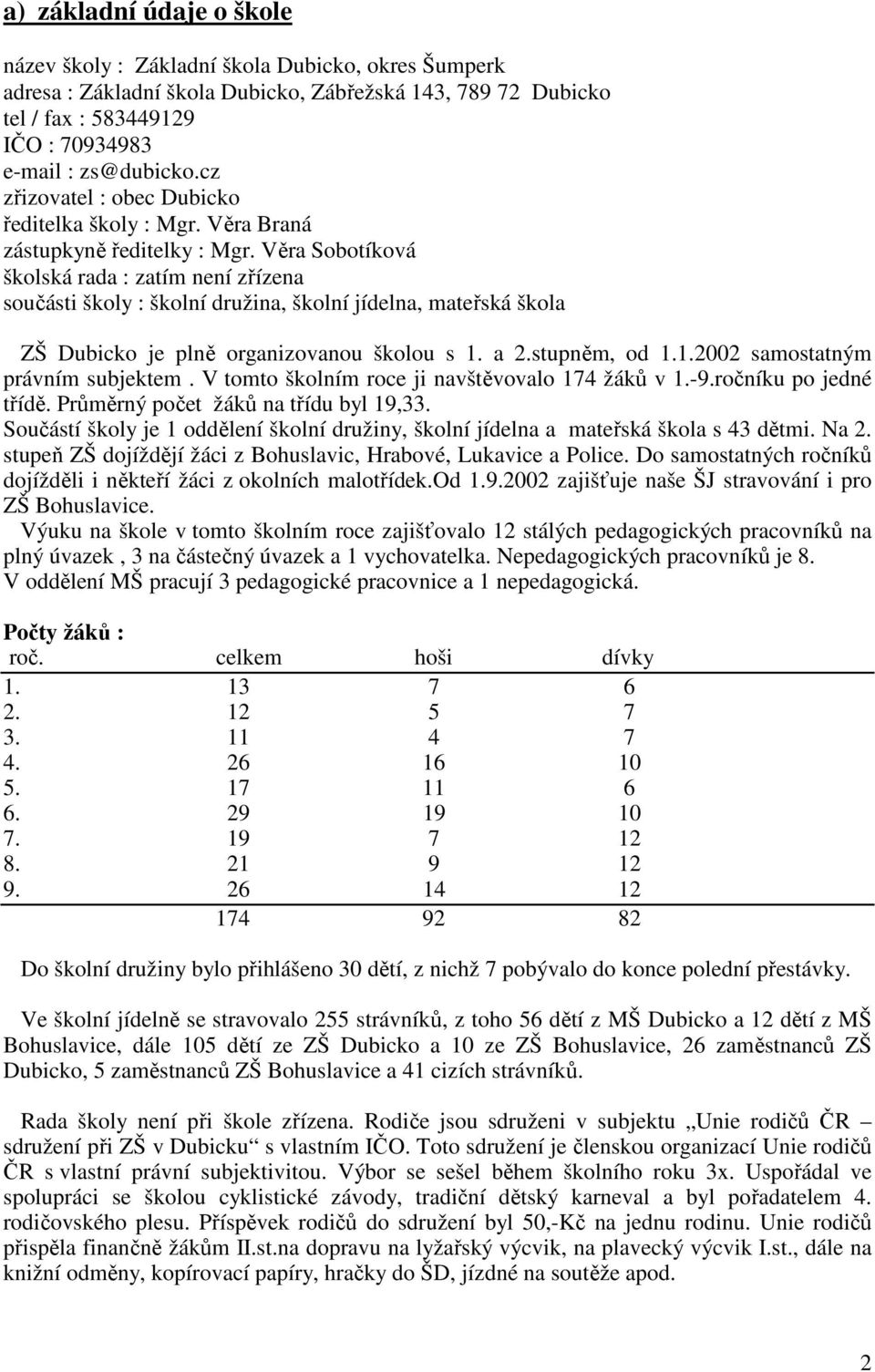 Věra Sobotíková školská rada : zatím není zřízena součásti školy : školní družina, školní jídelna, mateřská škola ZŠ Dubicko je plně organizovanou školou s 1. a 2.stupněm, od 1.1.2002 samostatným právním subjektem.