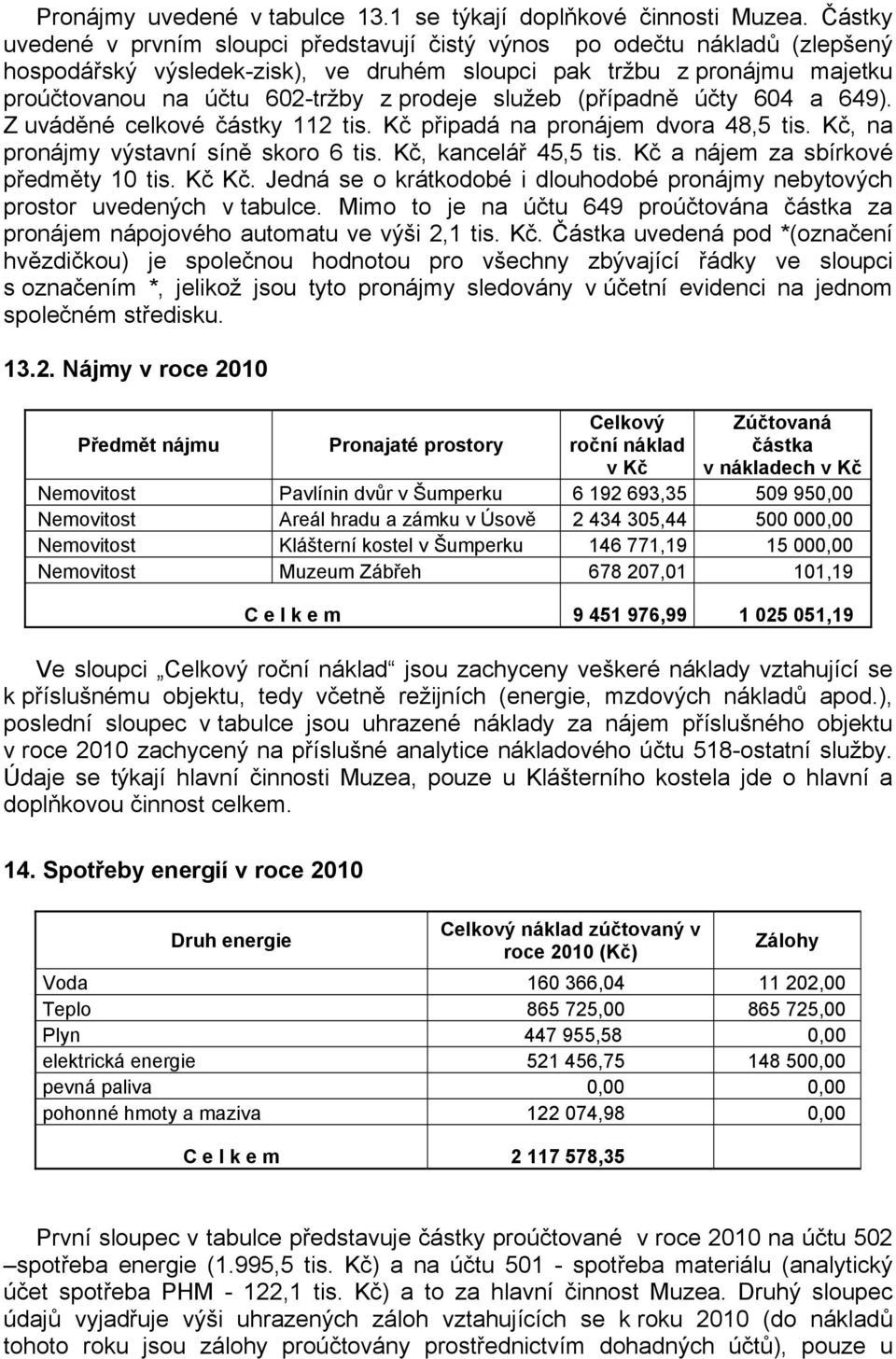 služeb (případně účty 604 a 649). Z uváděné celkové částky 112 tis. Kč připadá na pronájem dvora 48,5 tis. Kč, na pronájmy výstavní síně skoro 6 tis. Kč, kancelář 45,5 tis.