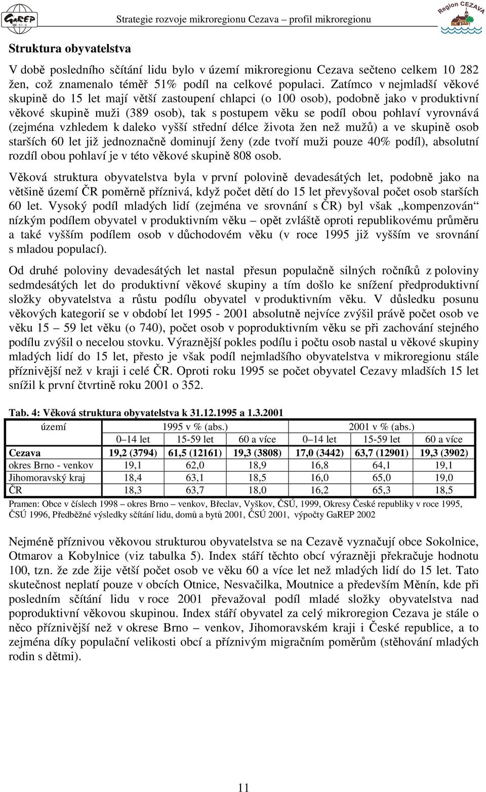 Zatímco v nejmladší věkové skupině do 15 let mají větší zastoupení chlapci (o 100 osob), podobně jako v produktivní věkové skupině muži (389 osob), tak s postupem věku se podíl obou pohlaví vyrovnává