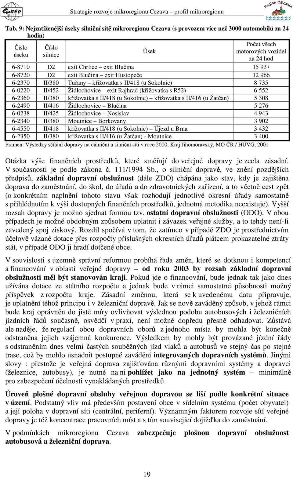 Chrlice exit Blučina 15 937 6-8720 D2 exit Blučina exit Hustopeče 12 966 6-2370 II/380 Tuřany křižovatka s II/418 (u Sokolnic) 8 735 6-0220 II/452 Židlochovice exit Rajhrad (křižovatka s R52) 6 552