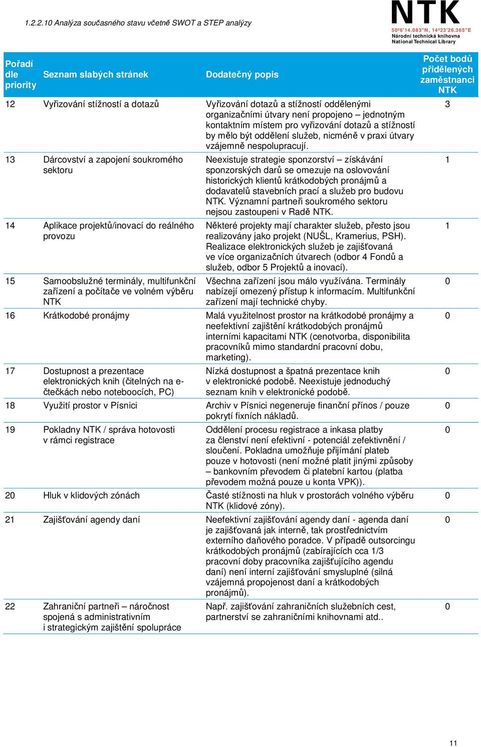 13 Dárcovství a zapojení soukromého sektoru 14 Aplikace projektů/inovací do reálného provozu 15 Samoobslužné terminály, multifunkční zařízení a počítače ve volném výběru Neexistuje strategie