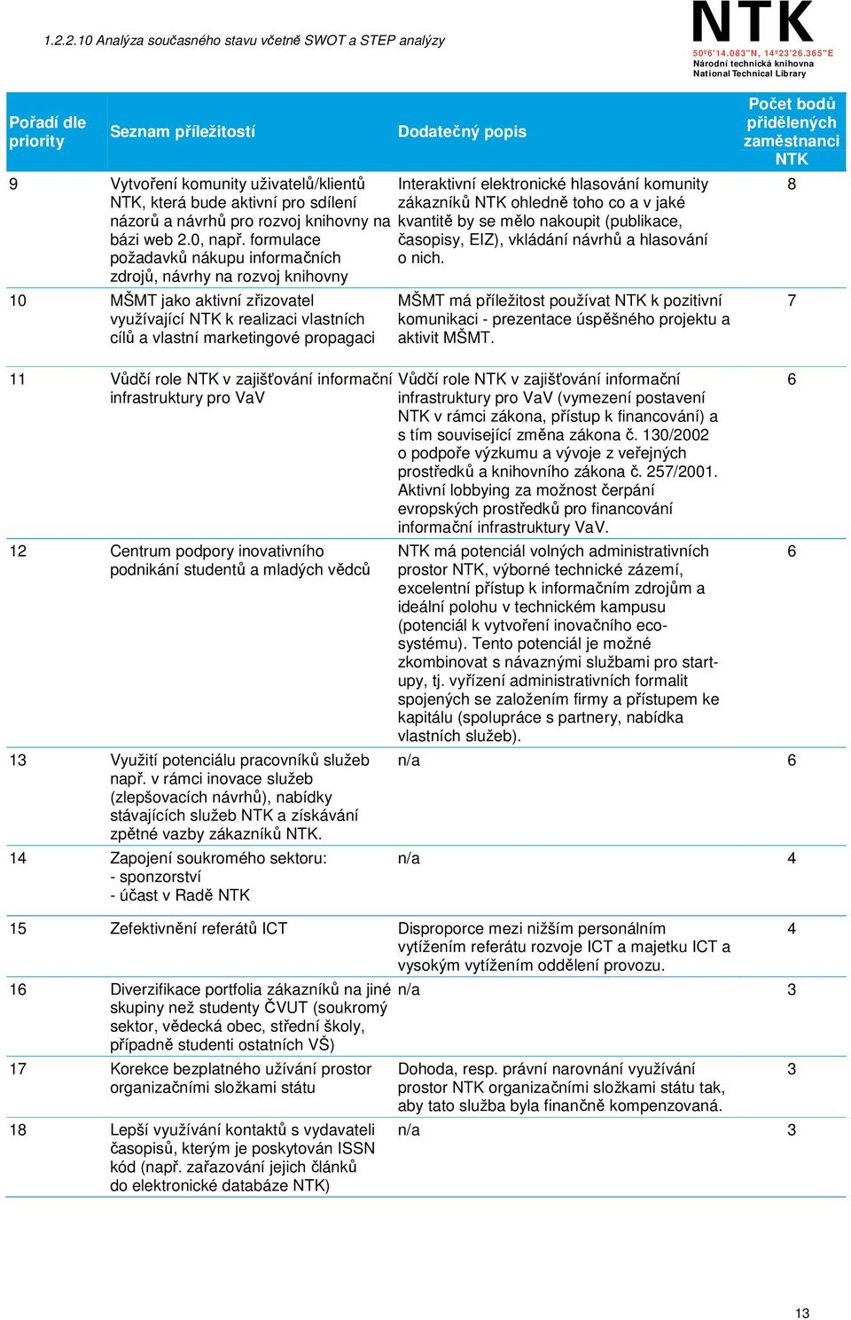 zdrojů, návrhy na rozvoj knihovny 1 MŠMT jako aktivní zřizovatel využívající k realizaci vlastních cílů a vlastní marketingové propagaci 11 Vůdčí role v zajišťování informační infrastruktury pro VaV