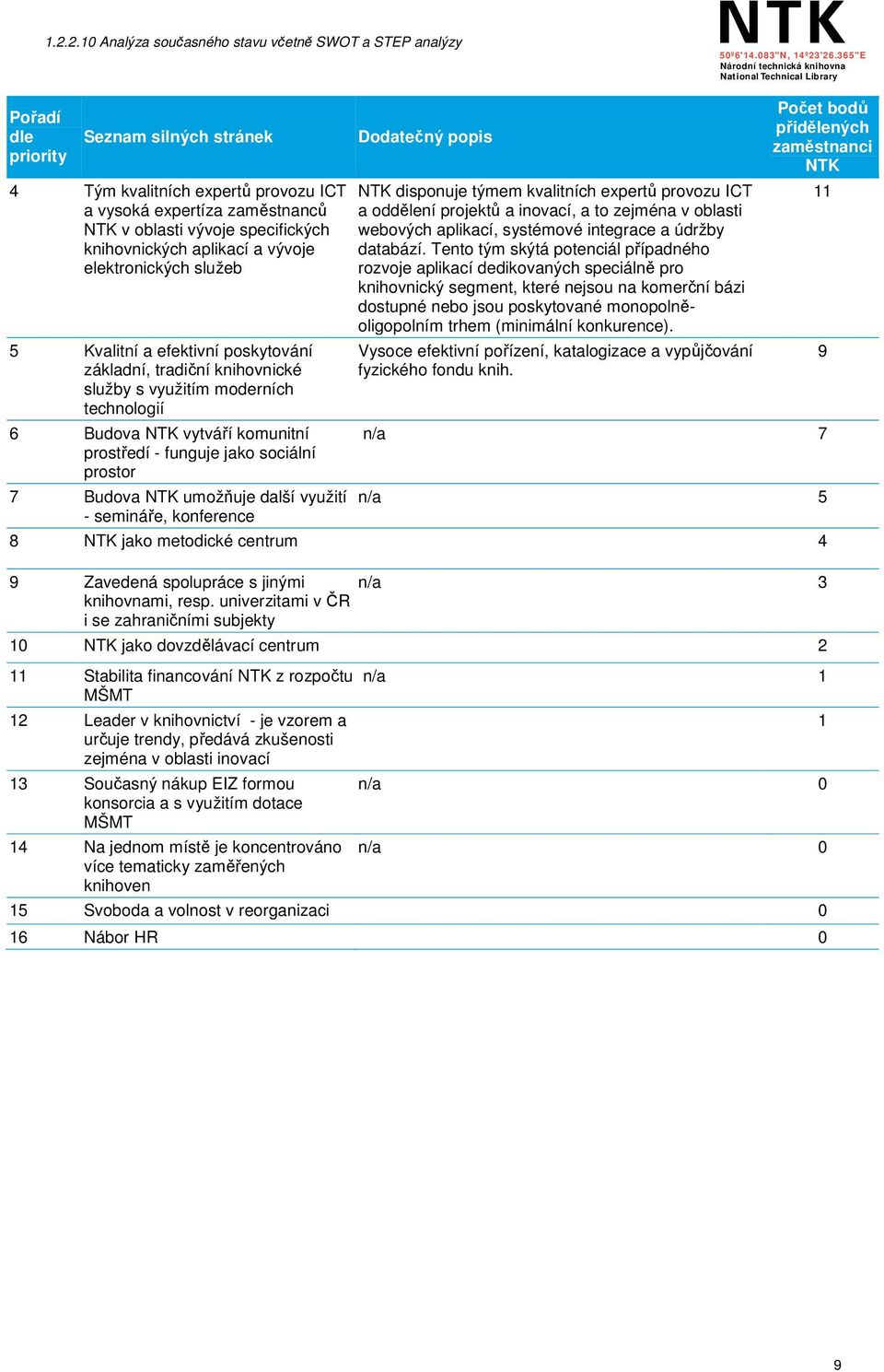 využití - semináře, konference Dodatečný popis disponuje týmem kvalitních expertů provozu ICT a oddělení projektů a inovací, a to zejména v oblasti webových aplikací, systémové integrace a údržby