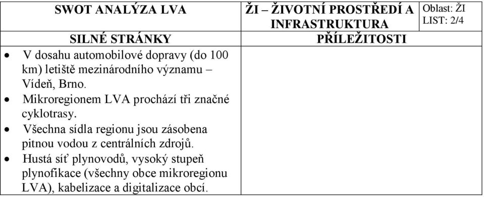 Všechna sídla regionu jsou zásobena pitnou vodou z centrálních zdrojů.