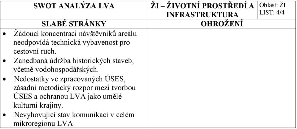 Nedostatky ve zpracovaných ÚSES, zásadní metodický rozpor mezi tvorbou ÚSES a ochranou LVA jako umělé