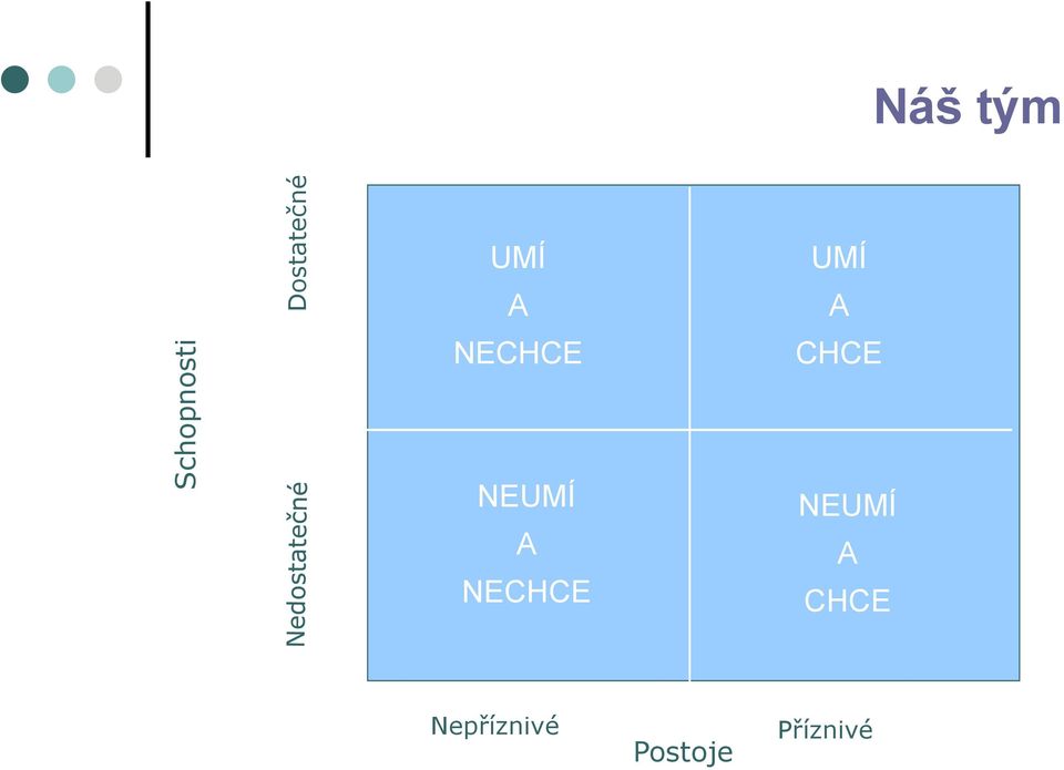 NEUMÍ A NECHCE NEUMÍ A CHCE