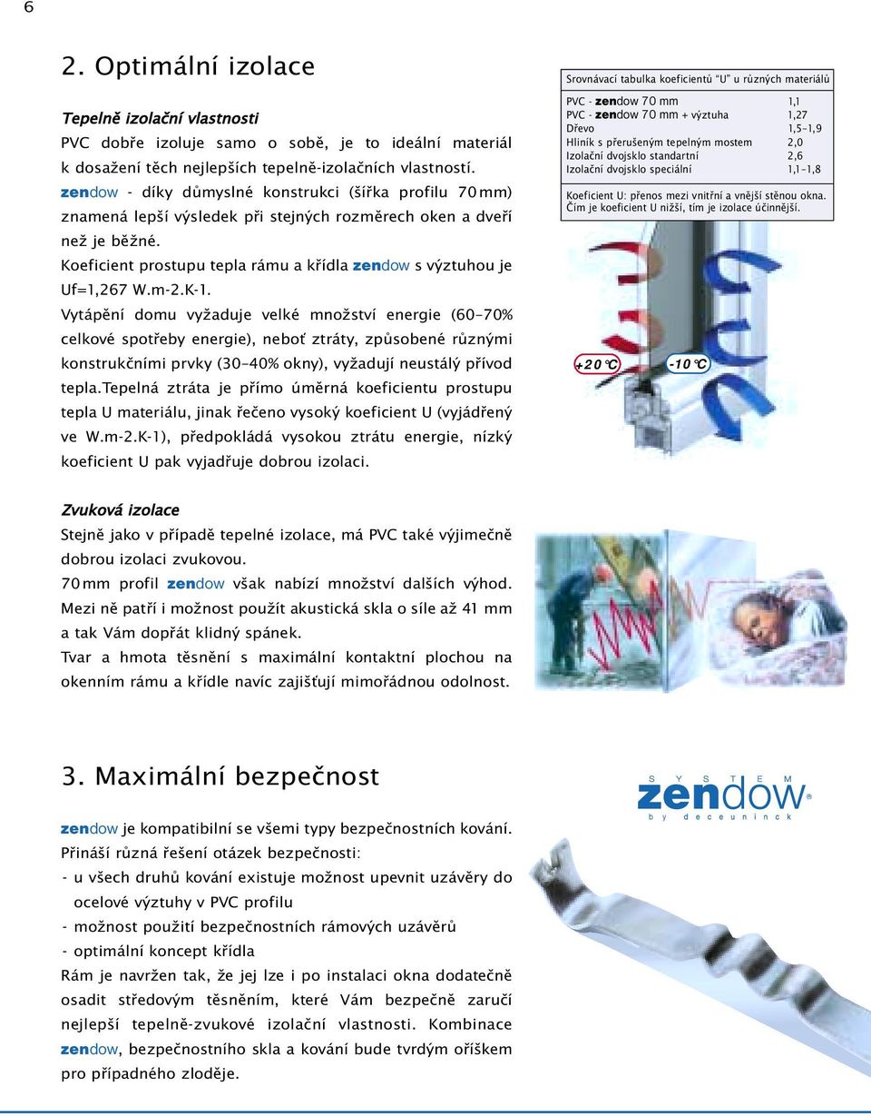 Koeficient prostupu tepla rámu a křídla zendow s výztuhou je Uf=1,267 W.m-2.K-1.