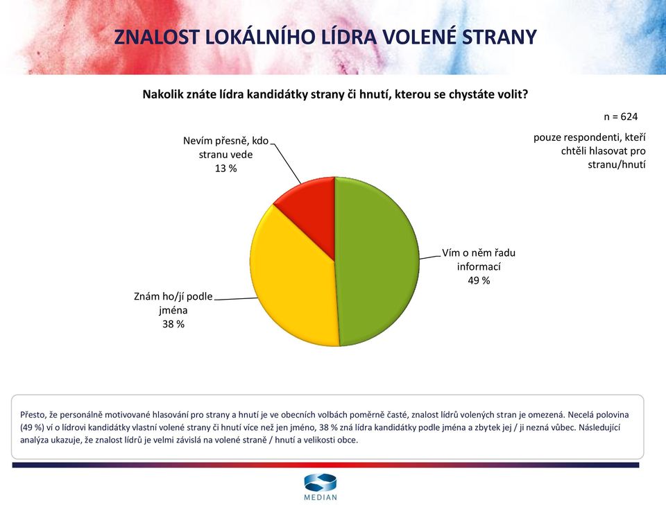 personálně motivované hlasování pro strany a hnutí je ve obecních volbách poměrně časté, znalost lídrů volených stran je omezená.