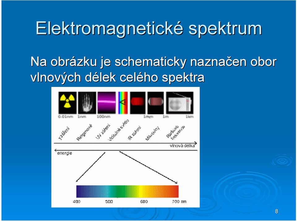 schematicky naznačen