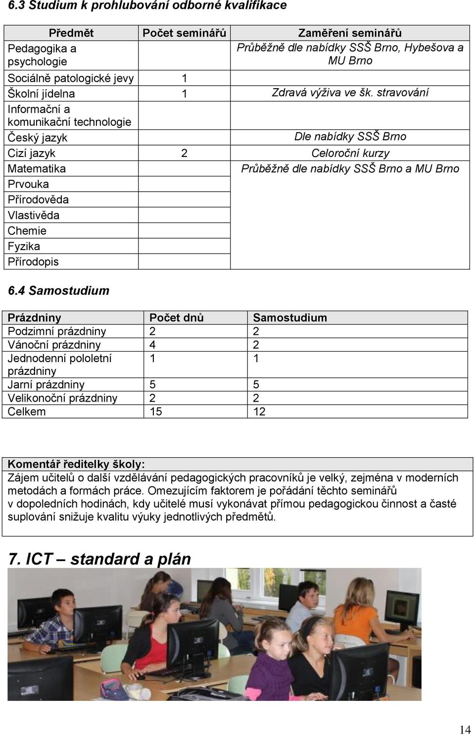 stravování Informační a komunikační technologie Český jazyk Dle nabídky SSŠ Brno Cizí jazyk 2 Celoroční kurzy Matematika Průběžně dle nabídky SSŠ Brno a MU Brno Prvouka Přírodověda Vlastivěda Chemie