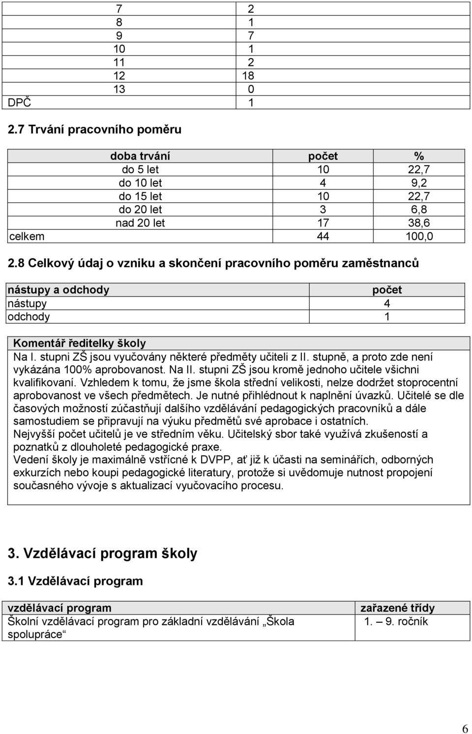 stupně, a proto zde není vykázána 100% aprobovanost. Na II. stupni ZŠ jsou kromě jednoho učitele všichni kvalifikovaní.