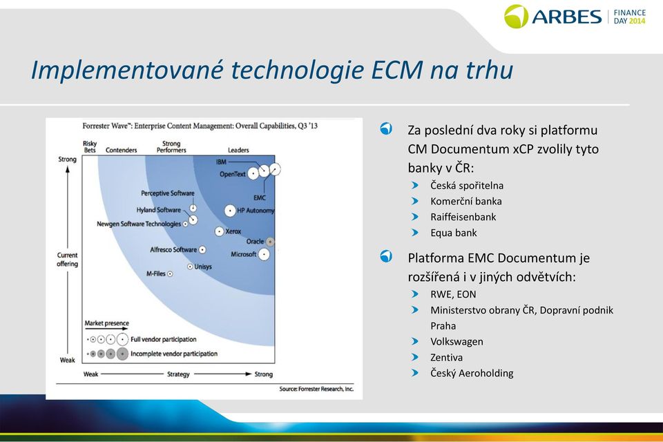 Raiffeisenbank Equa bank Platforma EMC Documentum je rozšířená i v jiných