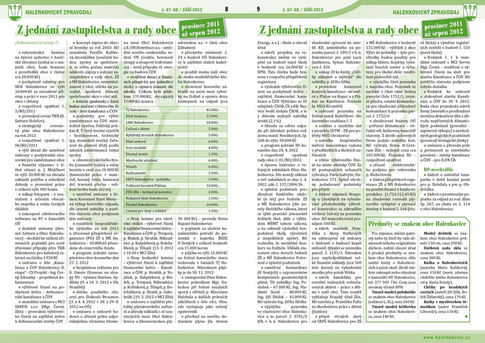 Satturn Holešov) strategický rozvojový plán obce Halenkovice na rok 2012 rozpočtové opatření č.