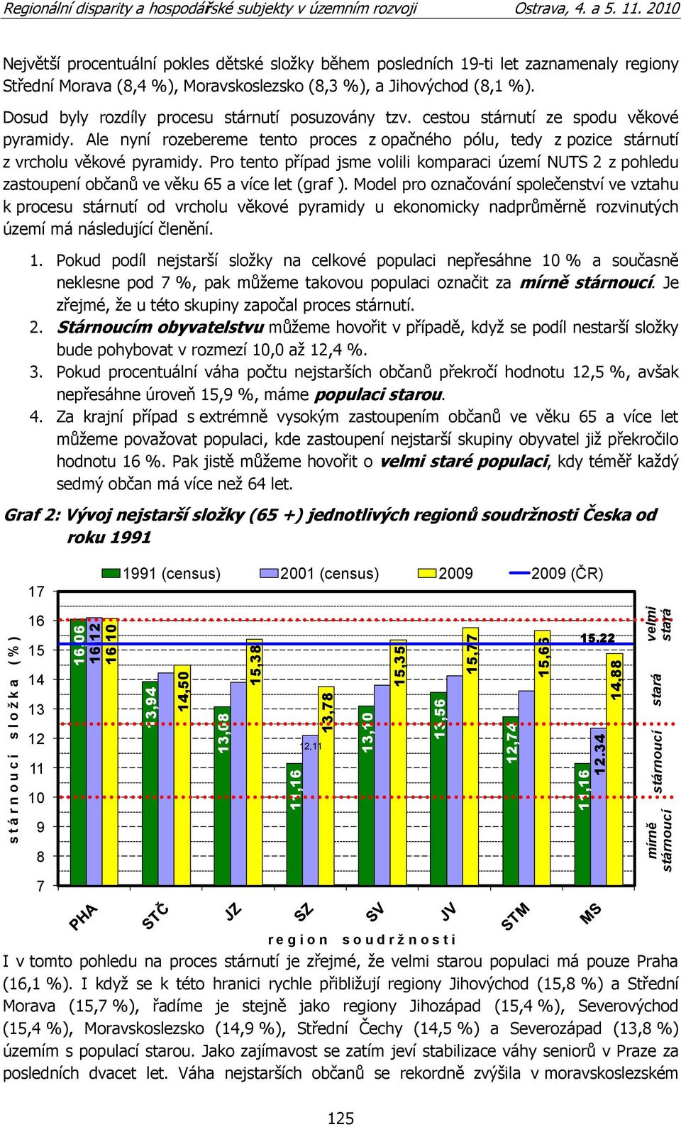 2010 Největší procentuální pokles dětské sloţky během posledních 19-ti let zaznamenaly regiony Střední Morava (8,4 %), Moravskoslezsko (8,3 %), a Jihovýchod (8,1 %).