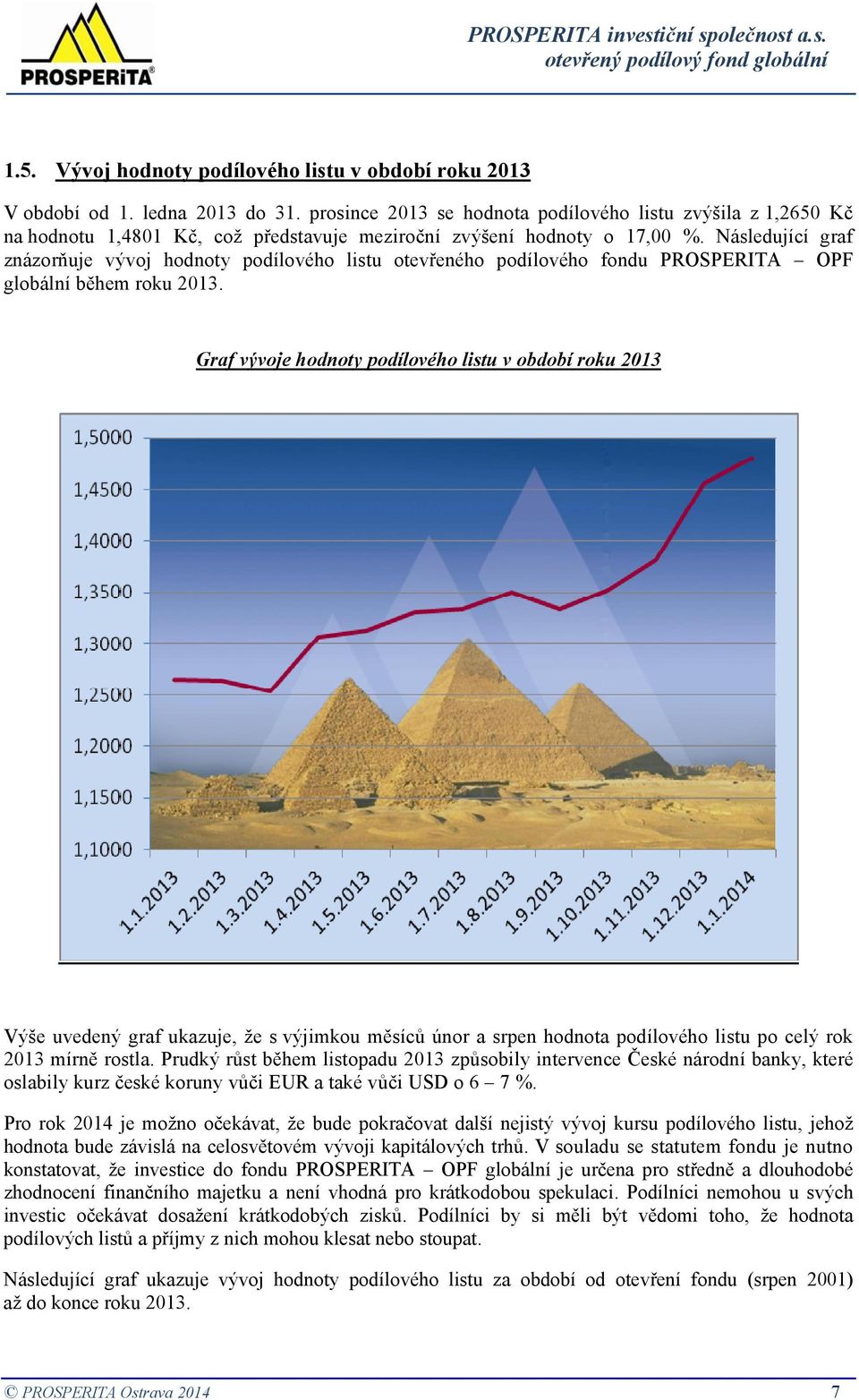 Následující graf znázorňuje vývoj hodnoty podílového listu otevřeného podílového fondu PROSPERITA OPF globální během roku 2013.