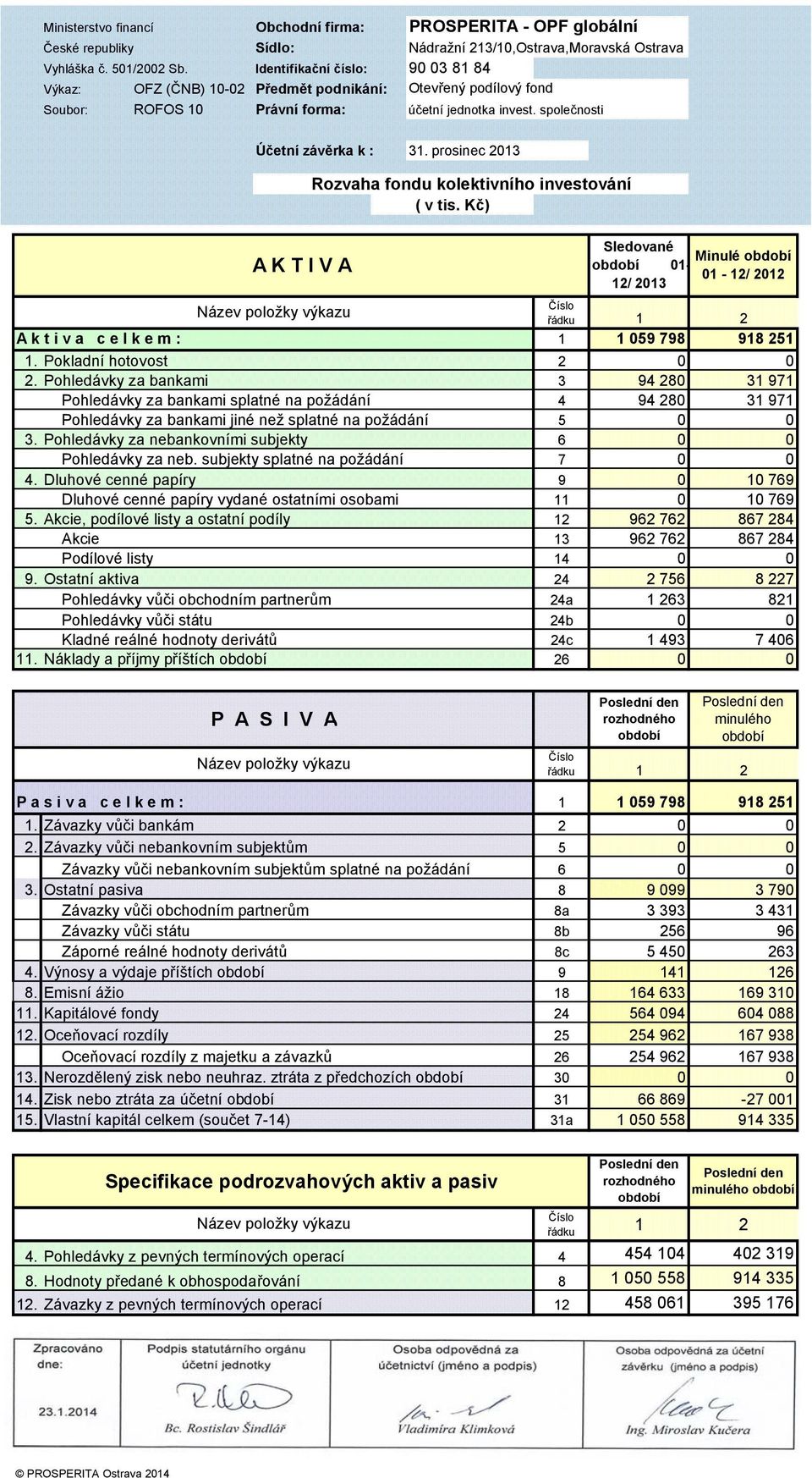 prosinec 2013 Rozvaha fondu kolektivního investování ( v tis.