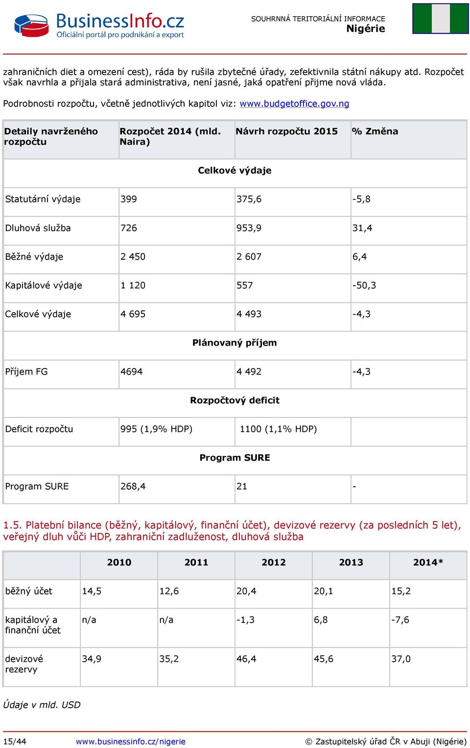 Naira) Návrh rozpočtu 2015 % Změna Celkové výdaje Statutární výdaje 399 375,6-5,8 Dluhová služba 726 953,9 31,4 Běžné výdaje 2 450 2 607 6,4 Kapitálové výdaje 1 120 557-50,3 Celkové výdaje 4 695 4