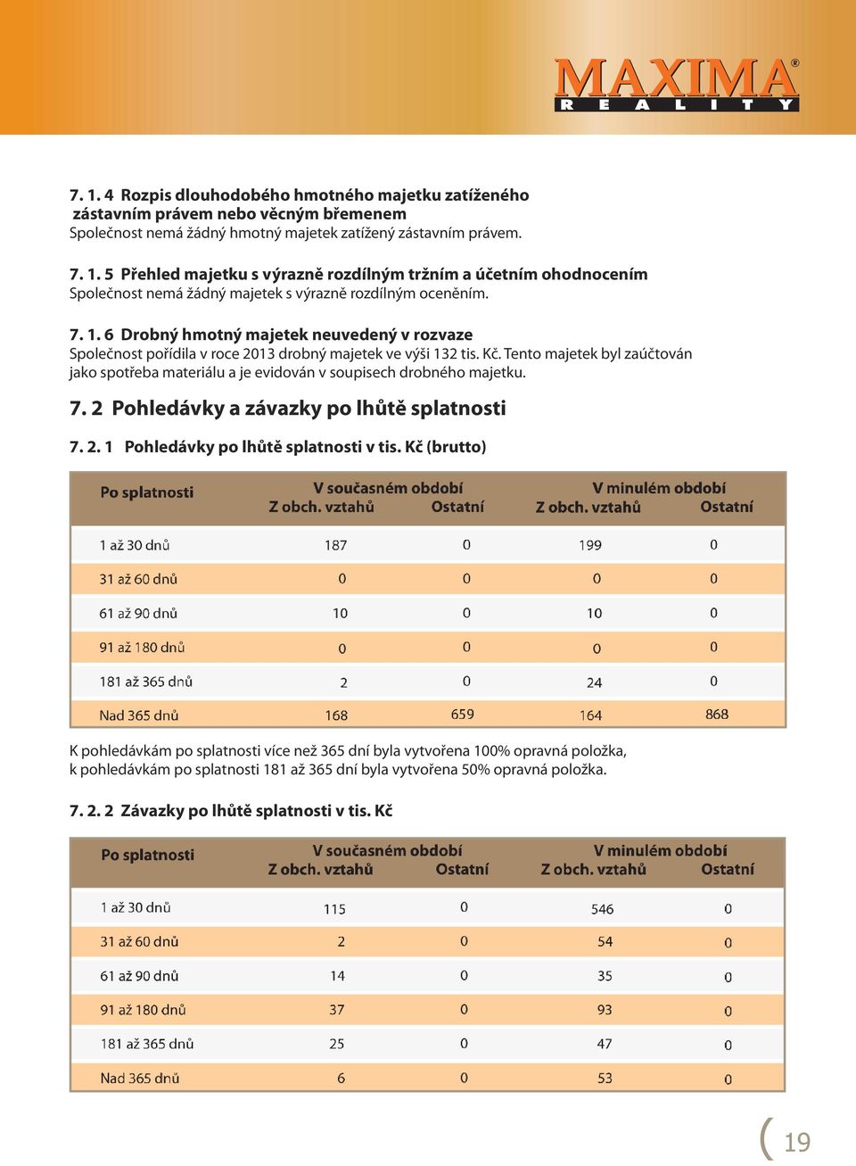 Tento majetek byl zaúčtován jako spotřeba materiálu a je evidován v soupisech drobného majetku. 7. 2 Pohledávky a závazky po lhůtě splatnosti 7. 2. 1 Pohledávky po lhůtě splatnosti v tis.