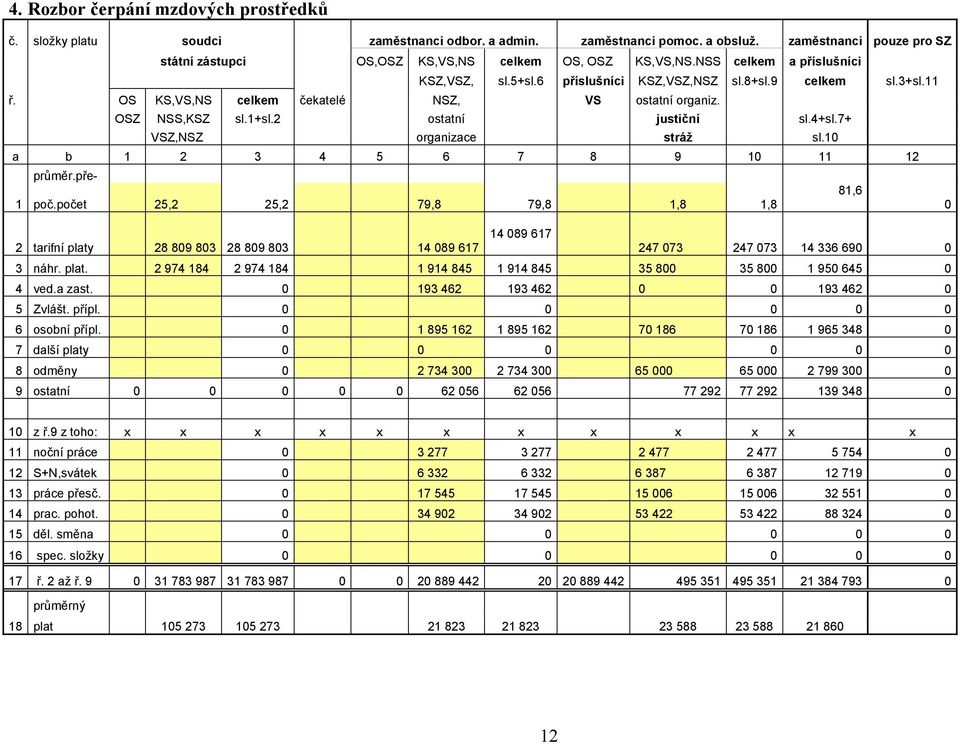 7+ VSZ,NSZ organizace stráž sl.10 a b 1 2 3 4 5 6 7 8 9 10 11 12 průměr.pře- 81,6 1 poč.