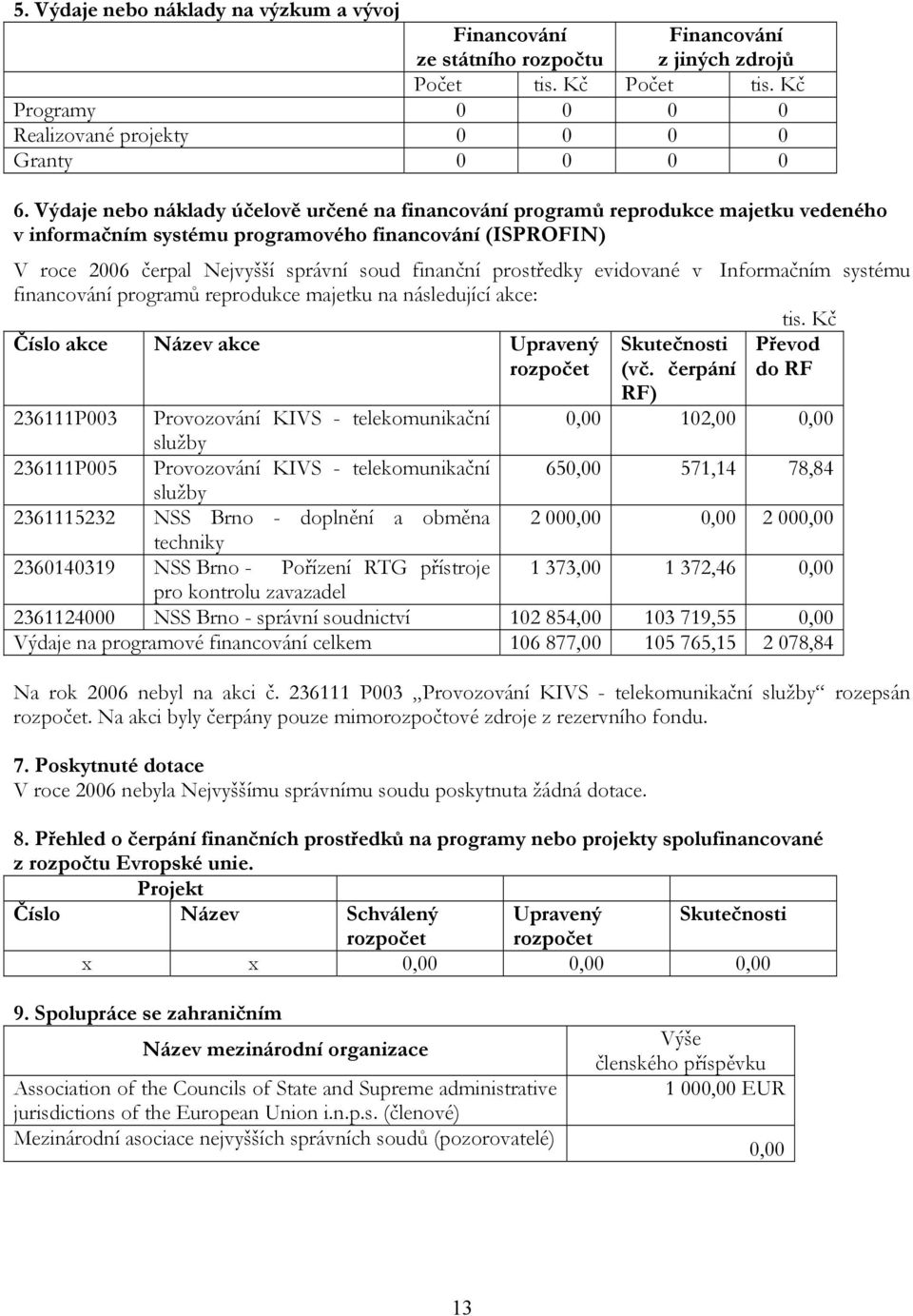 prostředky evidované v Informačním systému financování programů reprodukce majetku na následující akce: Číslo akce Název akce Upravený rozpočet Skutečnosti (vč. čerpání RF) tis.