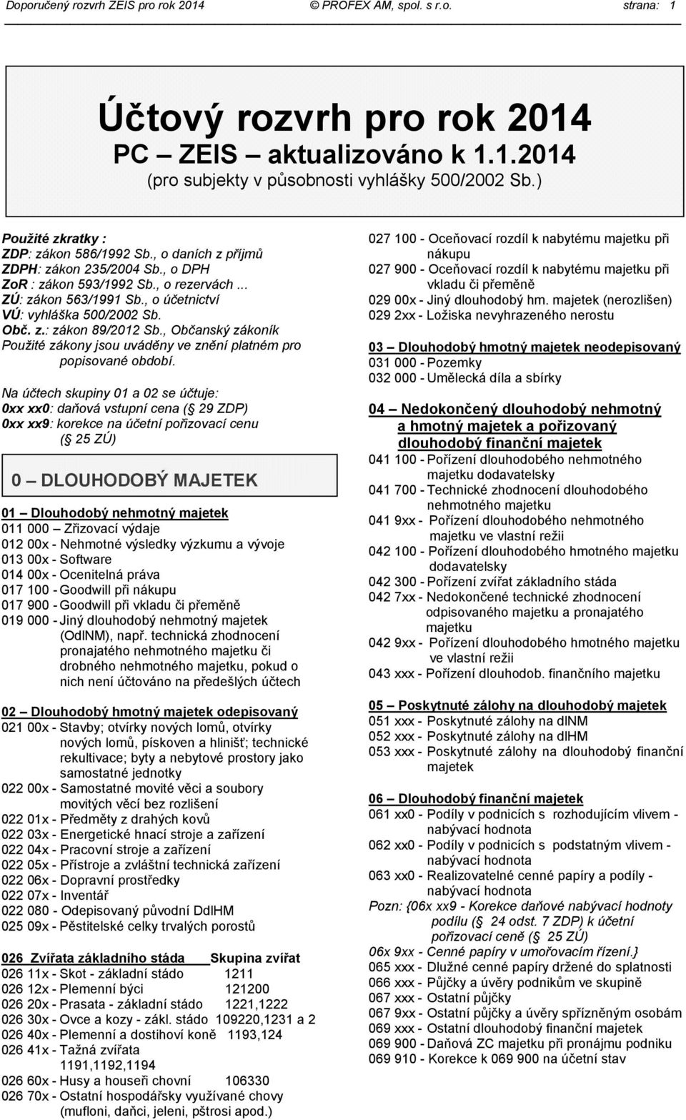 Obč. z.: zákon 89/2012 Sb., Občanský zákoník Použité zákony jsou uváděny ve znění platném pro popisované období.