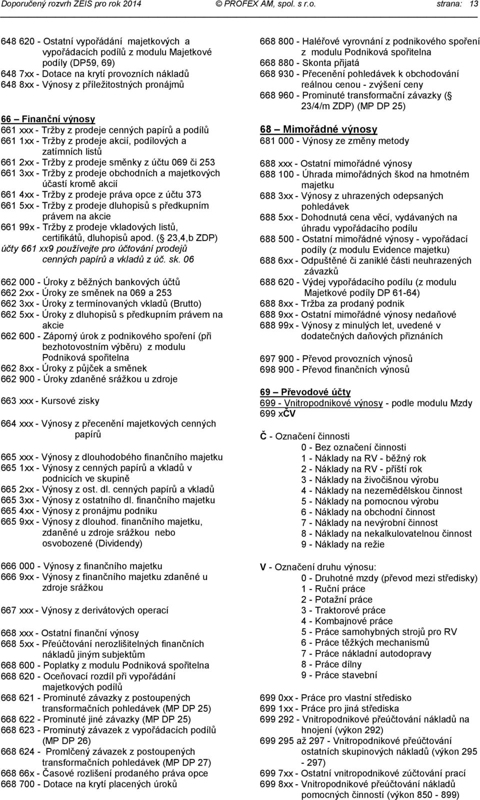2xx - Tržby z prodeje směnky z účtu 069 či 253 661 3xx - Tržby z prodeje obchodních a majetkových účastí kromě akcií 661 4xx - Tržby z prodeje práva opce z účtu 373 661 5xx - Tržby z prodeje