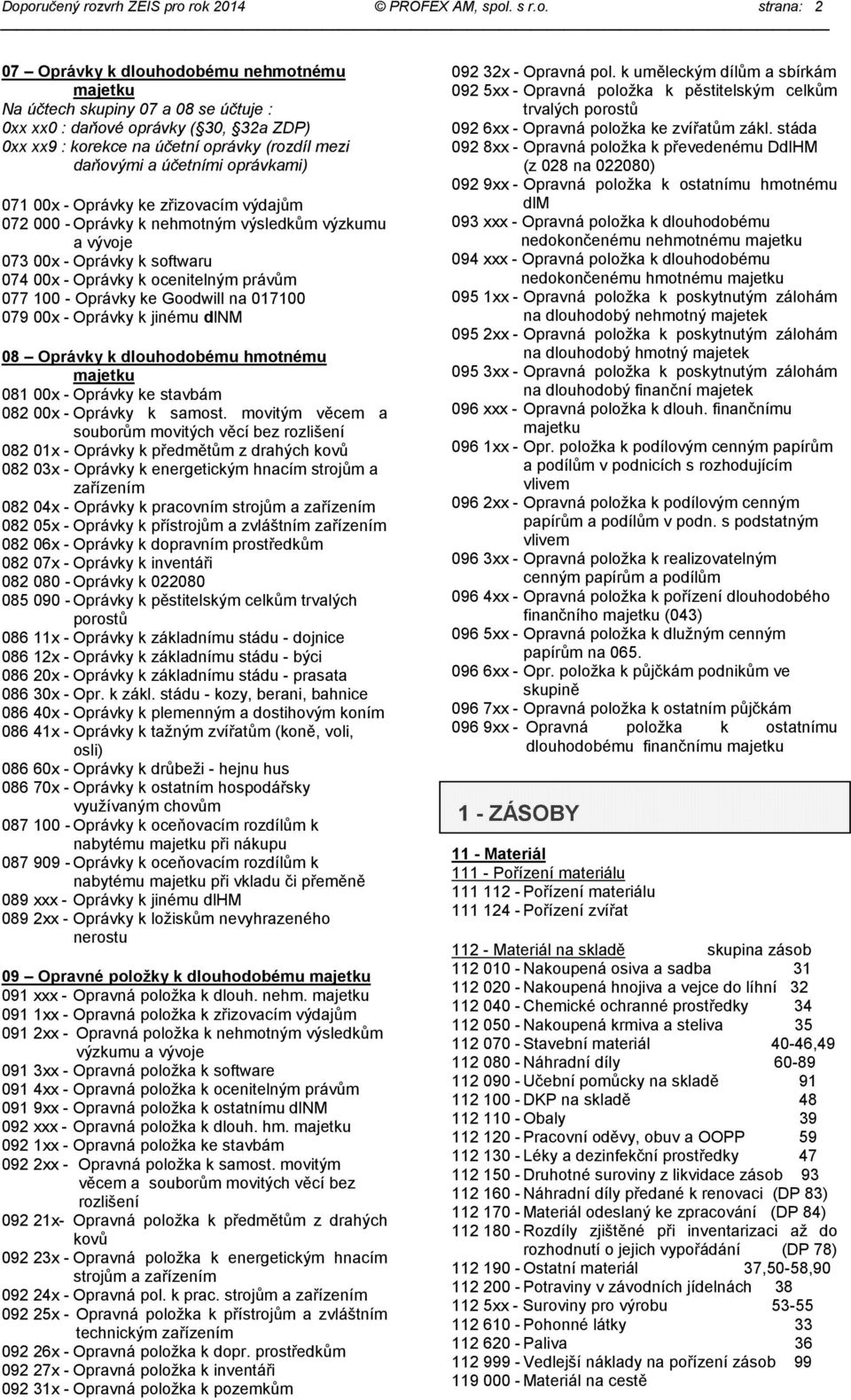 00x - Oprávky k ocenitelným právům 077 100 - Oprávky ke Goodwill na 017100 079 00x - Oprávky k jinému dlnm 08 Oprávky k dlouhodobému hmotnému 081 00x - Oprávky ke stavbám 082 00x - Oprávky k samost.