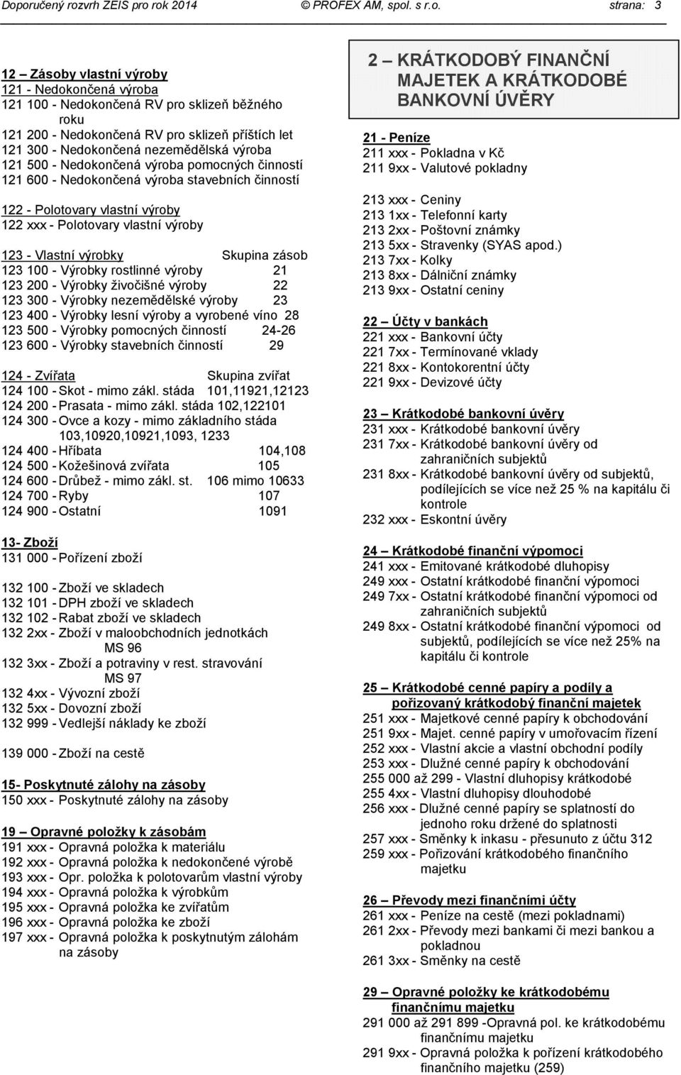 - Polotovary vlastní výroby 123 - Vlastní výrobky Skupina zásob 123 100 - Výrobky rostlinné výroby 21 123 200 - Výrobky živočišné výroby 22 123 300 - Výrobky nezemědělské výroby 23 123 400 - Výrobky