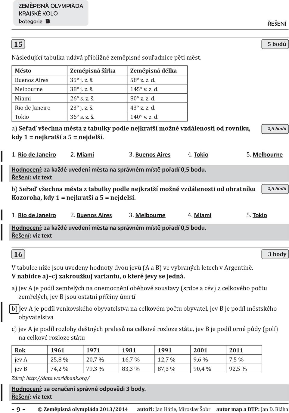 2,5 bodu 1. Rio de Janeiro 2. Miami 3. Buenos Aires 4. Tokio 5. Melbourne Hodnocení: za každé uvedení města na správném místě pořadí 0,5 bodu.