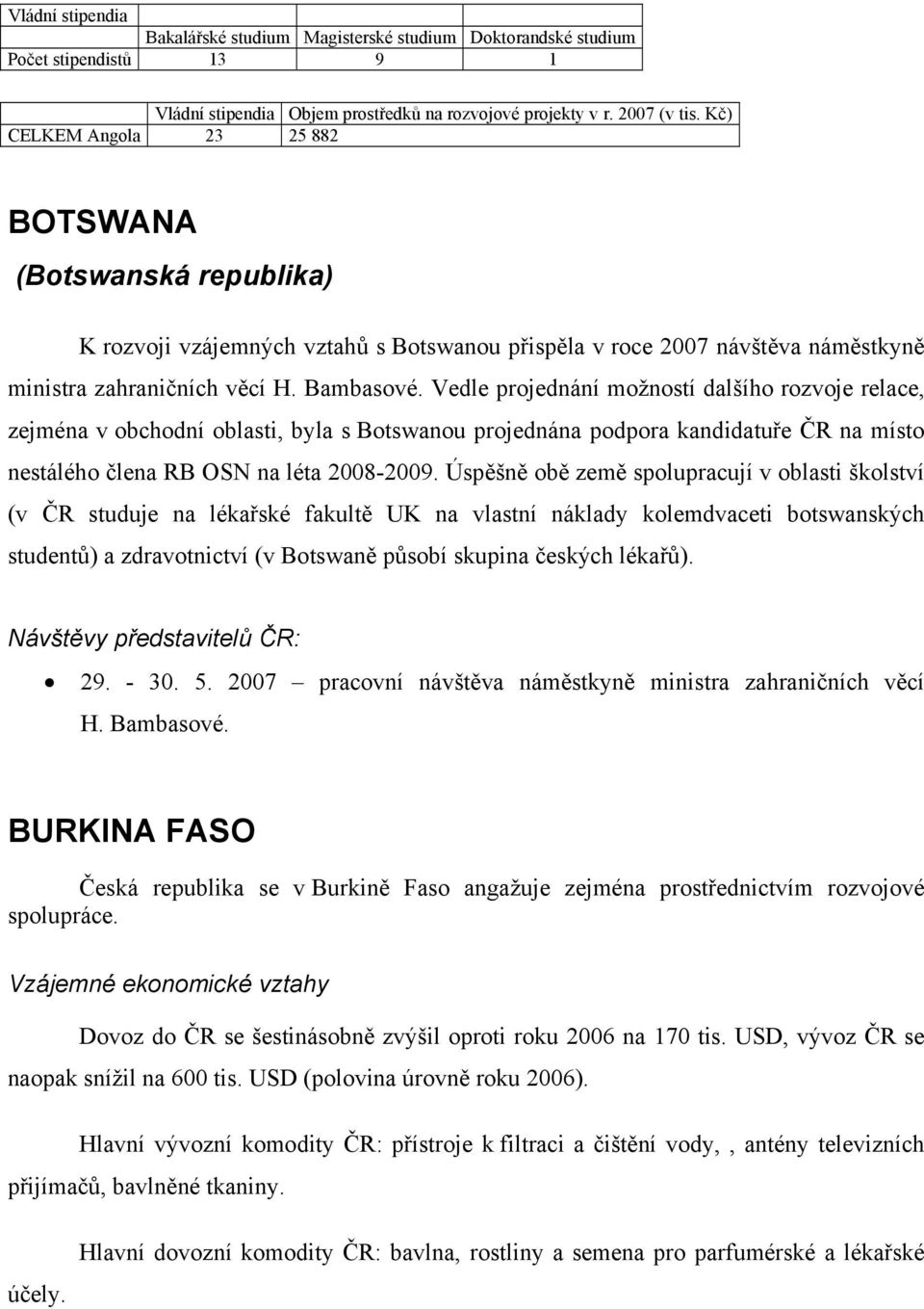 Vedle projednání možností dalšího rozvoje relace, zejména v obchodní oblasti, byla s Botswanou projednána podpora kandidatuře ČR na místo nestálého člena RB OSN na léta 2008-2009.