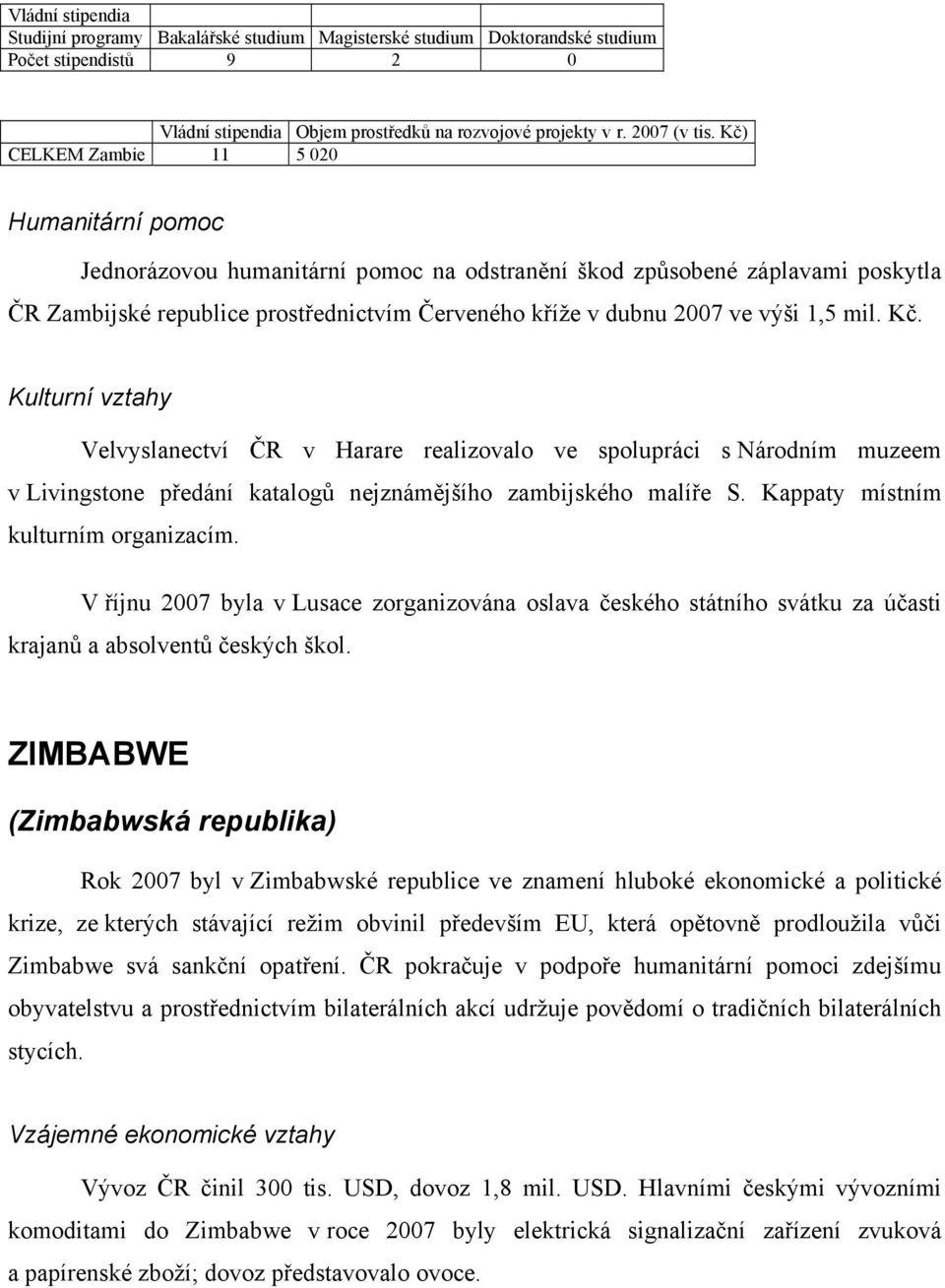 1,5 mil. Kč. Kulturní vztahy Velvyslanectví ČR v Harare realizovalo ve spolupráci s Národním muzeem v Livingstone předání katalogů nejznámějšího zambijského malíře S.