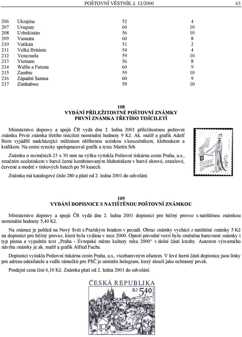 59 10 216 Západní Samoa 60 9 217 Zimbabwe 59 10 108 VYDÁNÍ PŘÍLEŽITOSTNÉ POŠTOVNÍ ZNÁMKY PRVNÍ ZNÁMKA TŘETÍHO TISÍCILETÍ Ministerstvo dopravy a spojů ČR vydá dne 2.