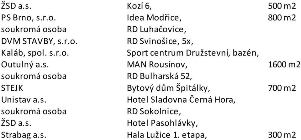 Bulharská 52, STEJK Bytový dům Špitálky, 700 m2 Unistav a.s. Hotel Sladovna Černá Hora, RD Sokolnice, Hotel Pasohlávky, Strabag a.