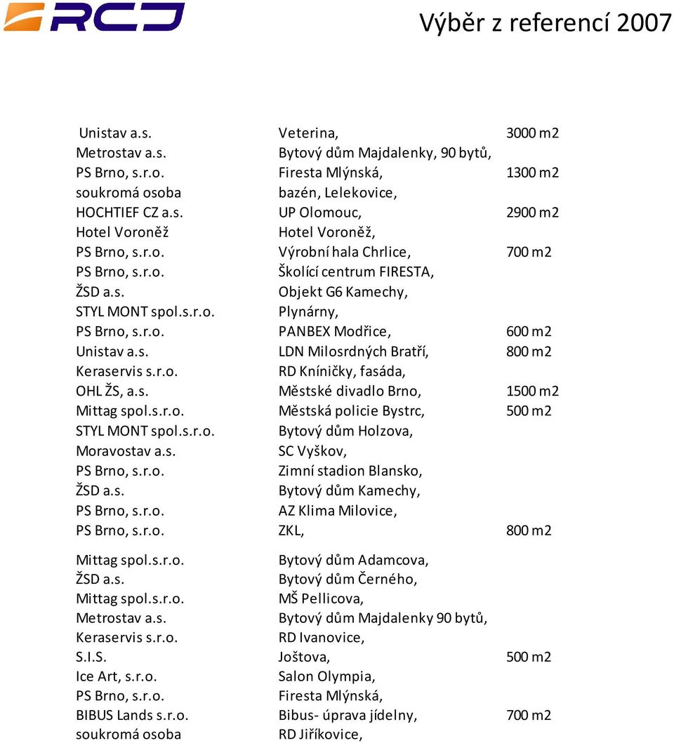 s. SC Vyškov, Zimní stadion Blansko, Bytový dům Kamechy, AZ Klima Milovice, ZKL, Bytový dům Adamcova, Bytový dům Černého, MŠ Pellicova, Metrostav a.s. Bytový dům Majdalenky 90 bytů, Keraservis s.r.o. RD Ivanovice, S.