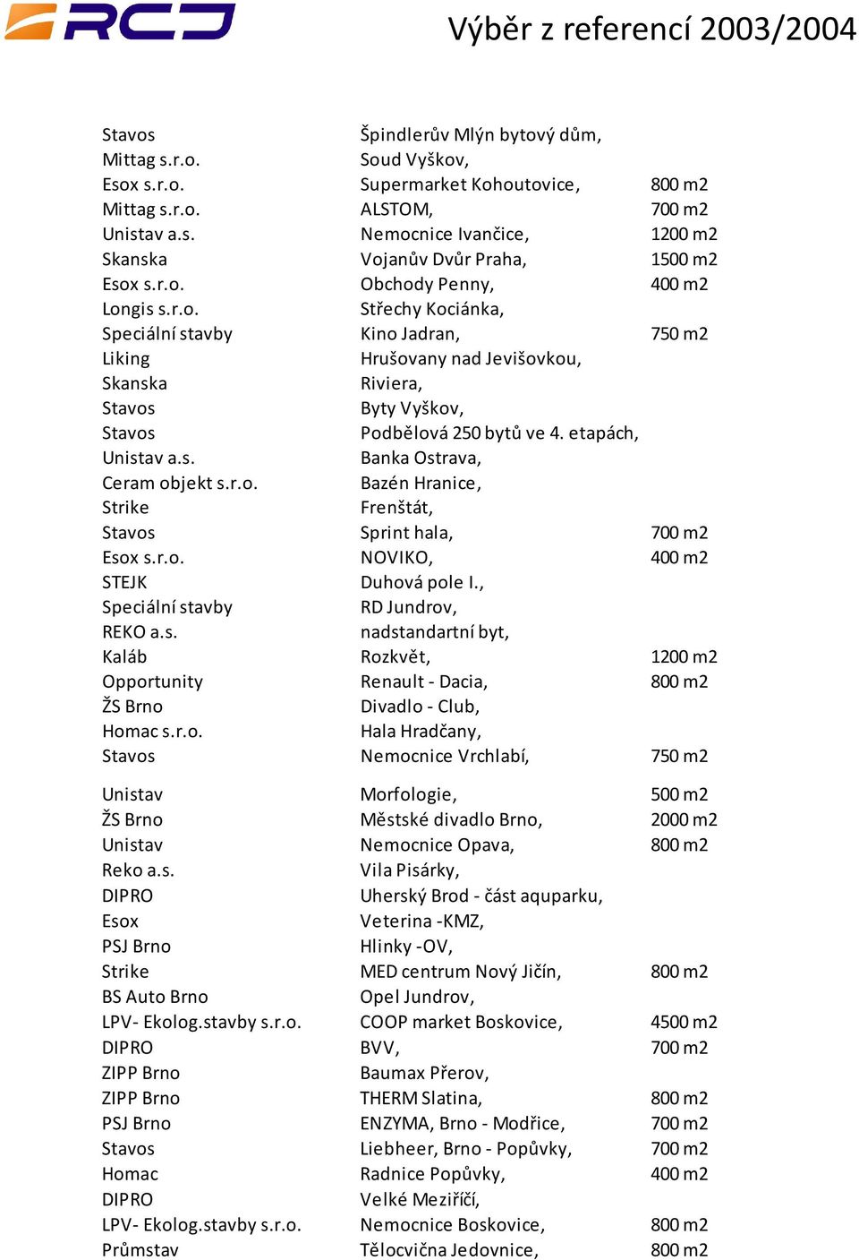 etapách, Unistav a.s. Banka Ostrava, Ceram objekt s.r.o. Bazén Hranice, Strike Frenštát, Stavos Sprint hala, 700 m2 Esox s.r.o. NOVIKO, 400 m2 STEJK Duhová pole I.