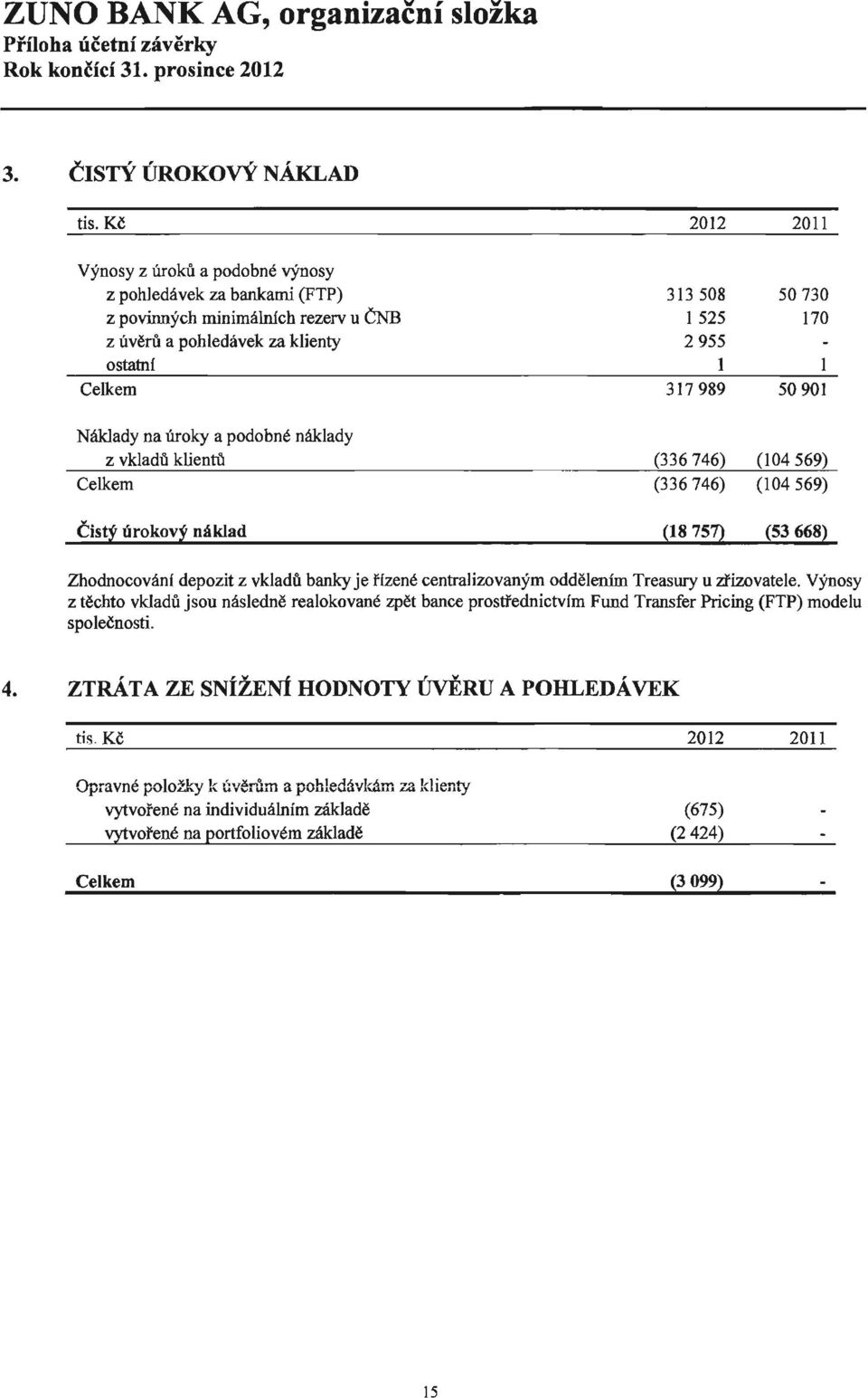 je řízené centralizovaným oddělením Treasury u zřizovatele. výnosy z těchto vkladů jsou následně realokované zpět bance prostřednictvím Fund Transfer Pricing (FTP) modelu společnosti. 4.