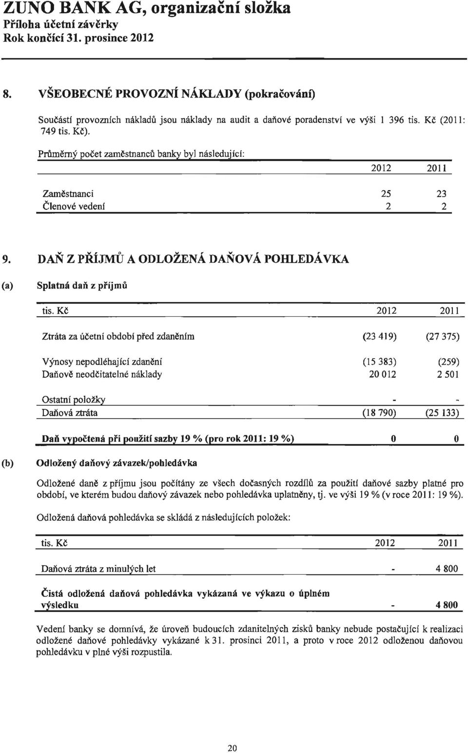 DAŇ Z PŘÍJMŮ A ODLOŽENÁ DAŇOVÁ POHLEDÁVKA (a) Splatná daň z příjmů Ztráta za účetní období před zdaněním výnosy nepodléhající zdanění Daňově neodčitatelné náklady Ostatní položky Daňová ztráta Daň