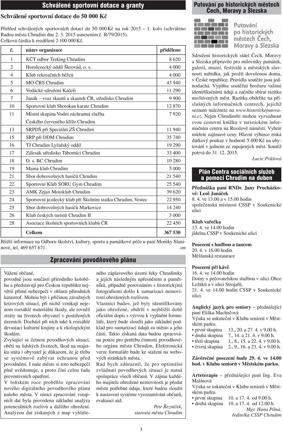 s. 4 000 4 Klub rekreačních běžců 4 000 5 MO ČRS Chrudim 43 940 6 Vodácké sdružení Kačeři 11 290 7 Junák svaz skautů a skautek ČR, středisko Chrudim 9 900 10 Sportovní klub Shotokan karate Chrudim 12