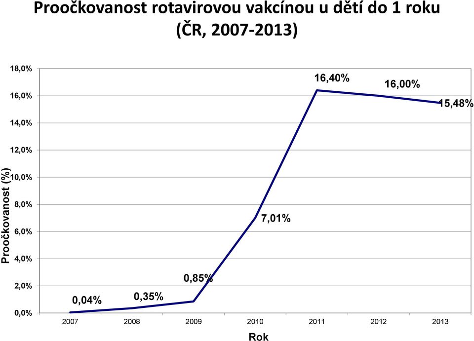 16,00% 15,48% 12,0% 10,0% 8,0% 6,0% 7,01% 4,0% 2,0%