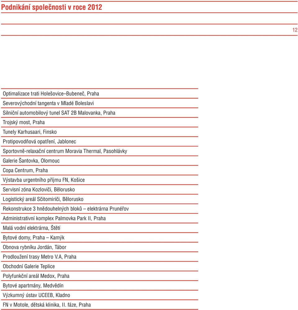 Servisní zóna Kozloviči, Bělorusko Logistický areál Sčitomiriči, Bělorusko Rekonstrukce 3 hnědouhelných bloků elektrárna Prunéřov Administrativní komplex Palmovka Park II, Praha Malá vodní
